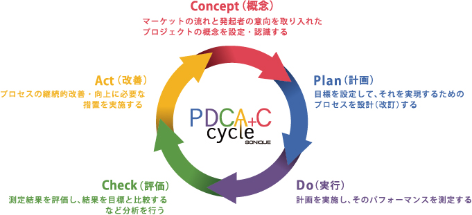 ソニックが考えるこれからのホームページ設計