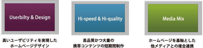 高度なご要望に柔軟に対応できる3つの要素