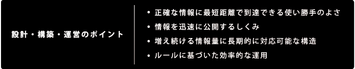 設計・構築・運営のポイント:正確な情報に最短距離で到達できる使い勝手のよさ 情報を迅速に公開するしくみ 増え続ける情報量に長期的に対応可能な構造 ルールに基づいた効率的な運用